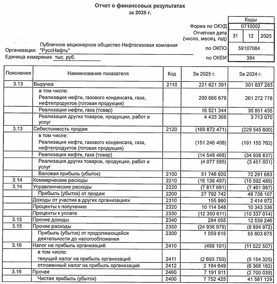 Отчёт Русснефть по РСБУ за 2025 год