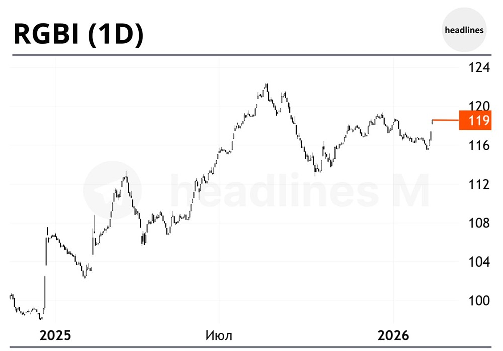 Рынок облигаций и акций: последствия решения ЦБ по ставке