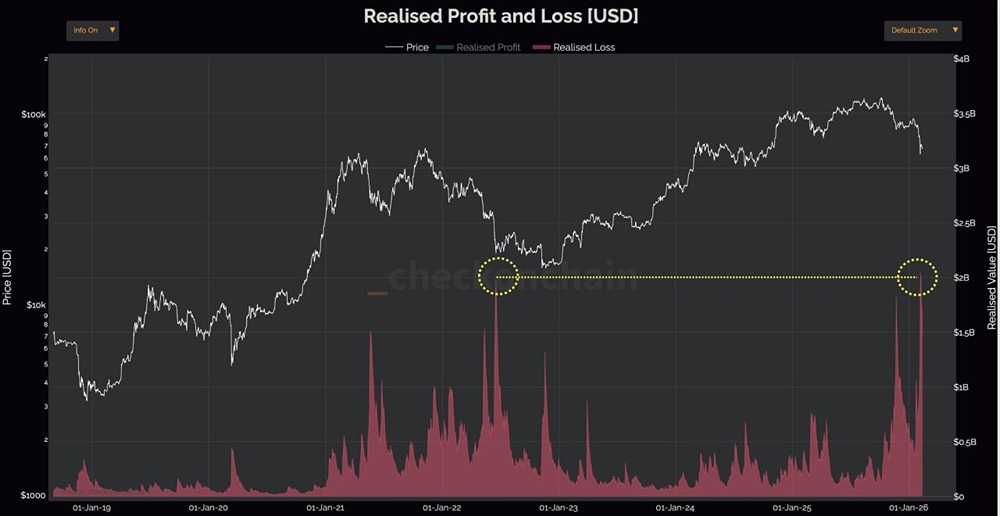 Долгосрочные держатели биткоина: почему они не продают?
