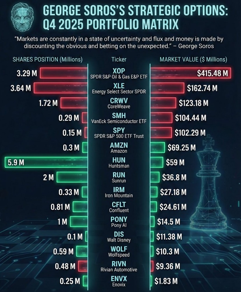 Стратегия Сороса на IV квартал: как балансировать между риском и защитой?