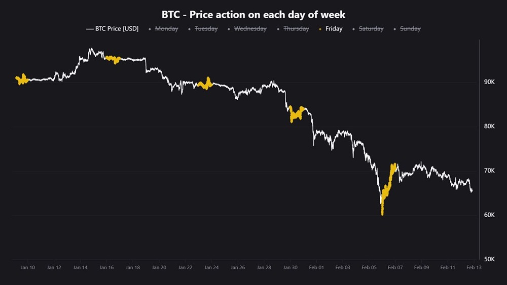 Биткоин по пятницам. Прошлая пятница была взрывной. Биткоин подорожал более чем на 10%