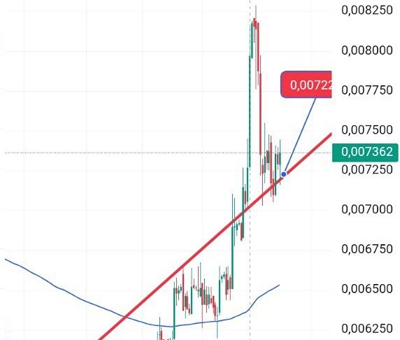 Стоит ли покупать ТГК-1 после коррекции? Технический анализ и торговые уровни