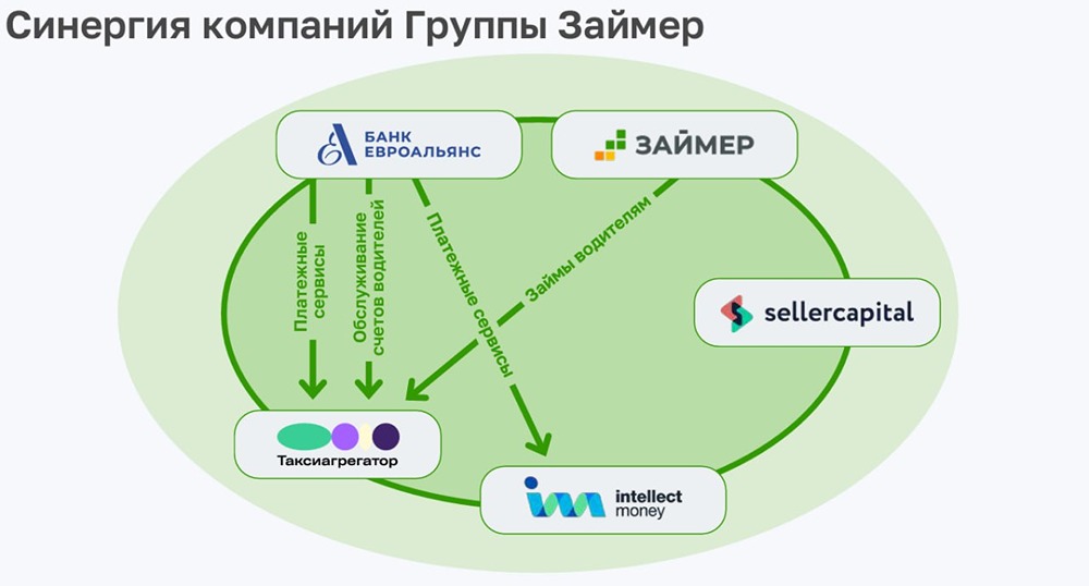 Интеграция Займера с QIWI: перспективы нового финтех-гиганта