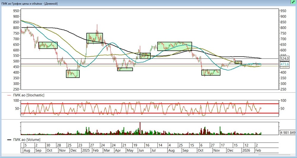Как определить зоны спроса и предложения: пошаговое руководство для трейдеров