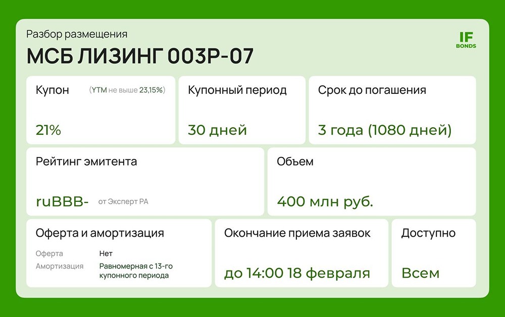 МСБ Лизинг выпускает облигации серии: 003Р-07 под 21%: стоит ли инвестировать в лизинговый сектор?