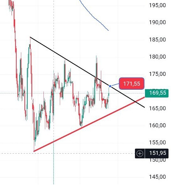 Какой прогноз по акциям Распадской: тестируем ключевые уровни сопротивления?