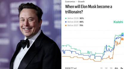 75% вероятность того, что Илон Маск станет триллионером в этом году