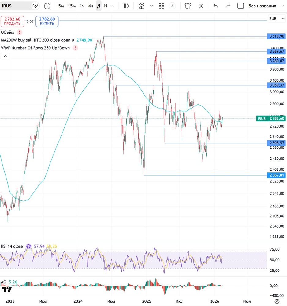 Индекс МосБиржи 17 февраля: какие факторы определят движение рынка