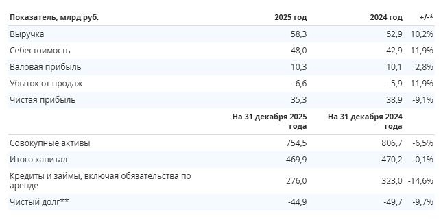 Дивиденды ИнтерРАО в 2026: почему выплаты могут быть ниже ожиданий и что это значит для инвесторов