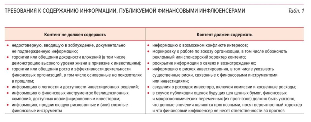 Реестр инвестблогеров: какие критерии выдвигает Банк России