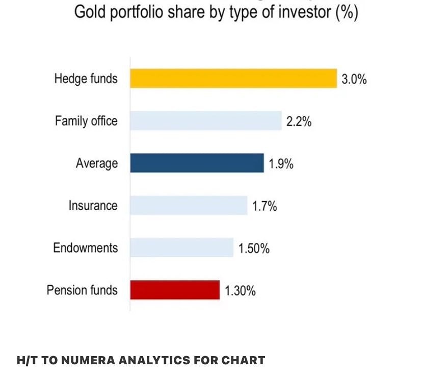 Сколько золота должно быть в портфеле: мнения экспертов расходятся