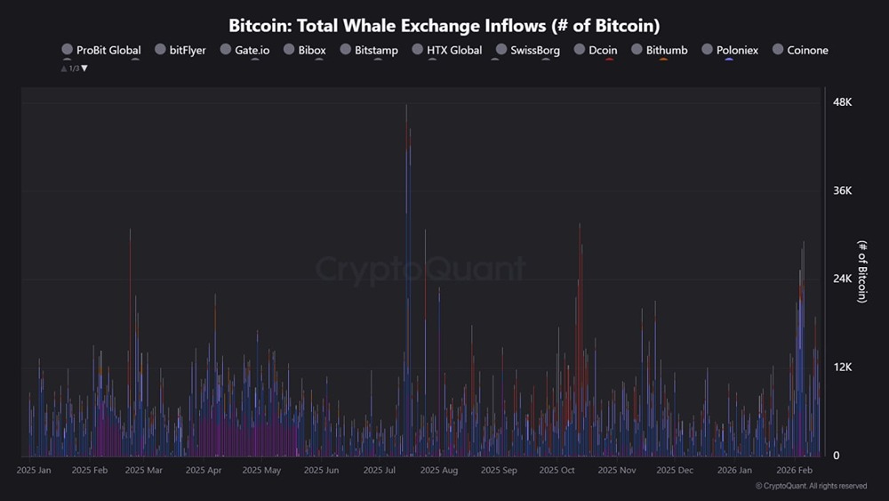 Массовый приток BTC на биржи: что говорят цифры