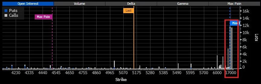 Несмотря на сильную коррекцию, группа трейдеров начала активно покупать декабрьские колл-спреды на золото на бирже Comex, ставя на утроение цены к концу этого года — до $15 000/$20 000