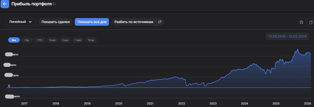 Финансовый дайджест: от ключевой ставки до золота — главные новости недели