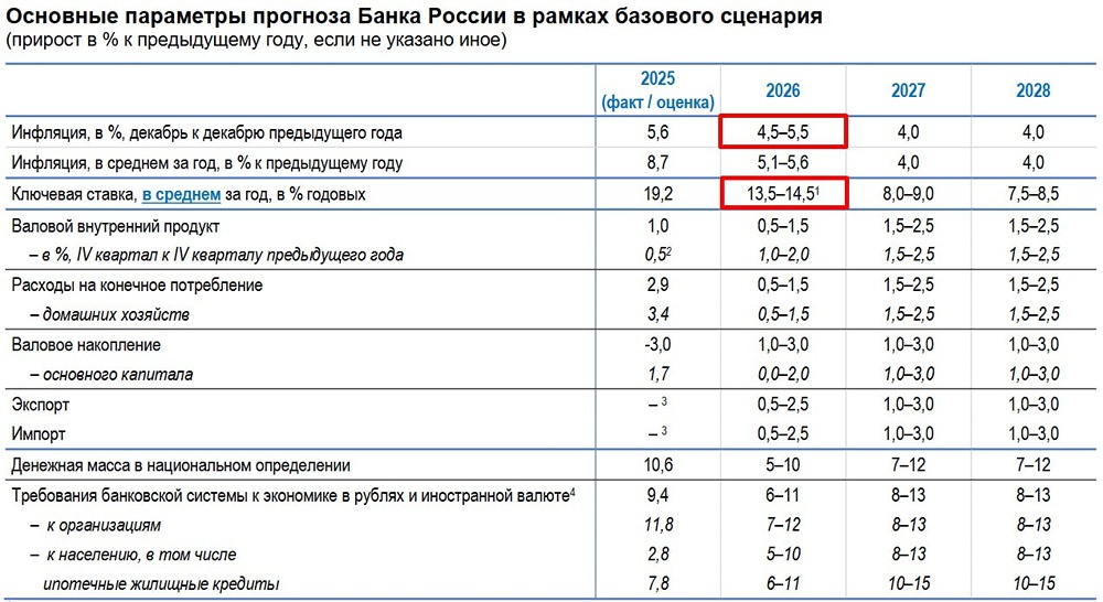 Поворот в монетарной политике: почему ЦБ пошел на снижение ставки