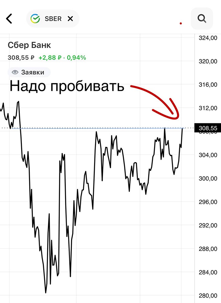 Сбер: почему эта акция должна быть в портфеле каждого инвестора