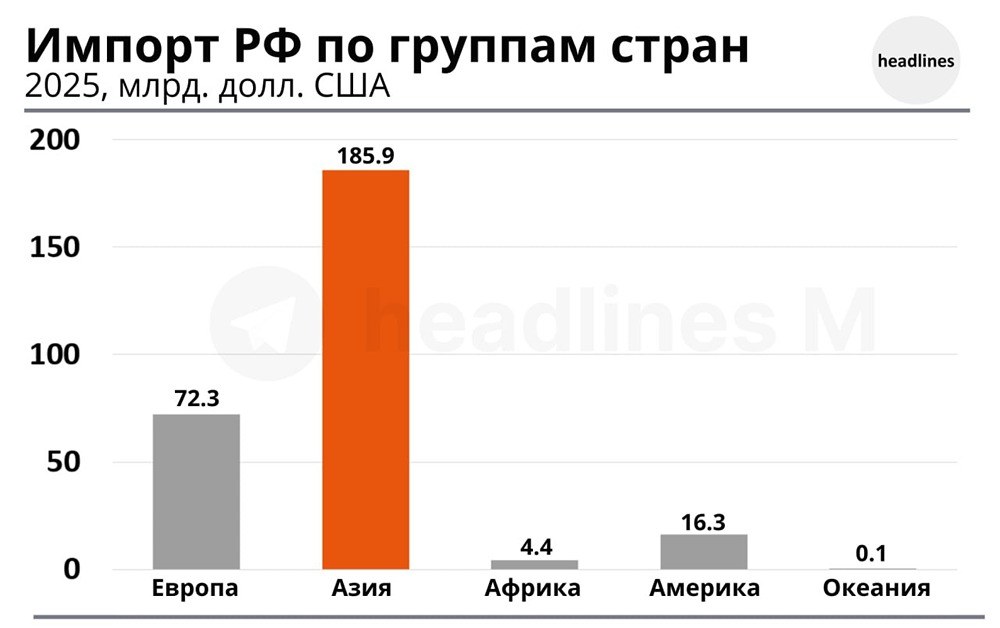 Торговые партнеры России: кто увеличил поставки в условиях санкций?
