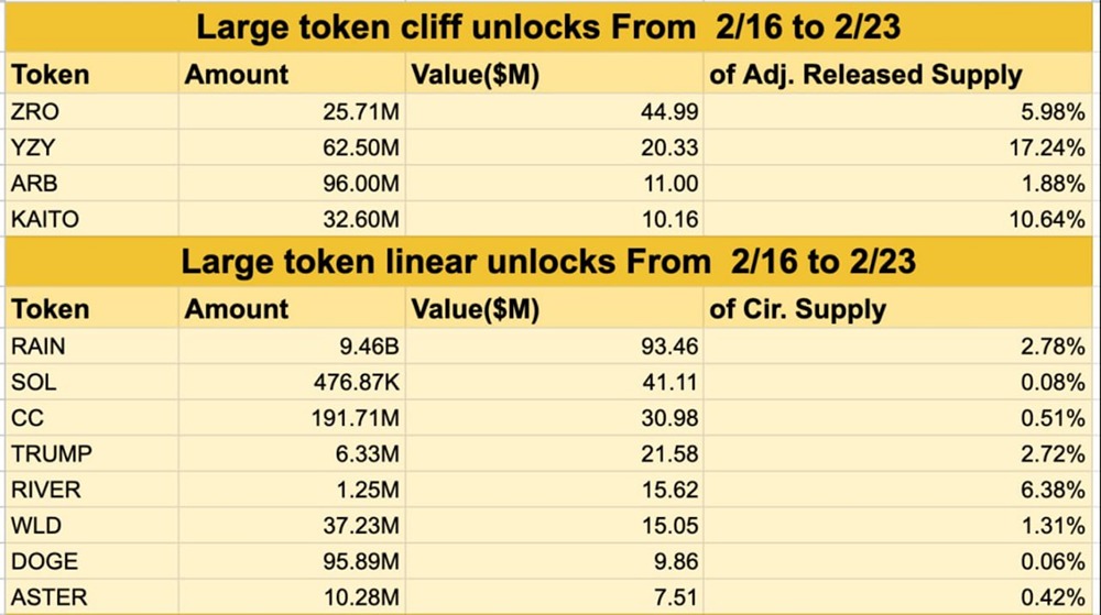 Крупные разблокировки криптовалют: список затронутых токенов