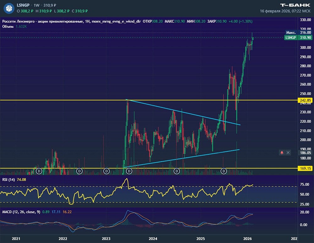 Возобновление торгов доллар-рубль: что это значит для курса и рынка?