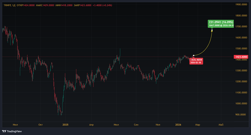 Чем интересны акции Транснефти?