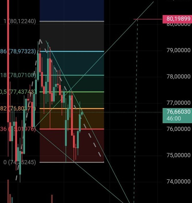 Что ждать от котировок серебра в ближайшей перспективе?