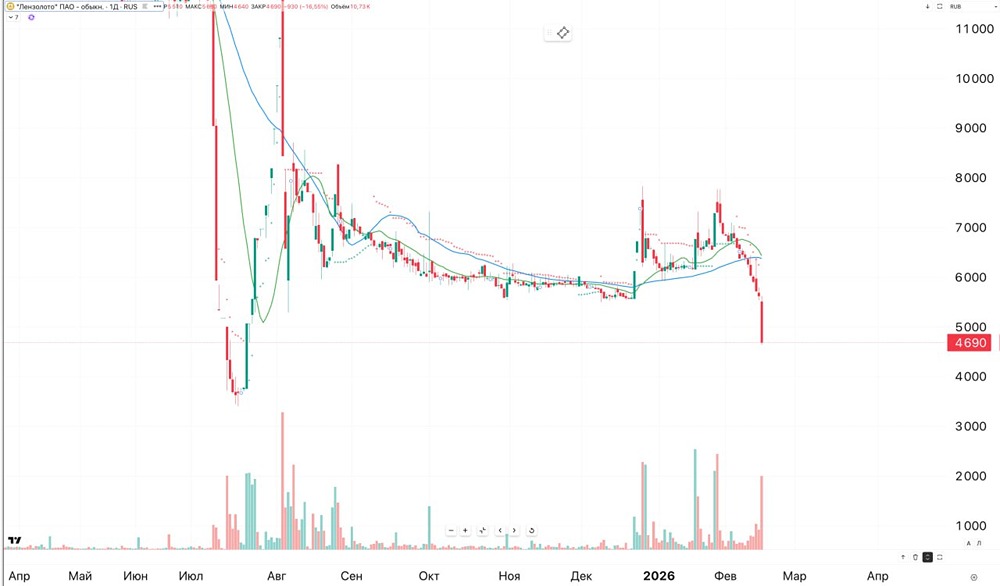 Черный список трейдера: компании, которых стоит избегать