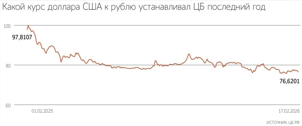 Запуск торгов синтетическим долларом в первую очередь ориентирован на банки, профессиональных участников и компании, которым важно управлять валютной позицией