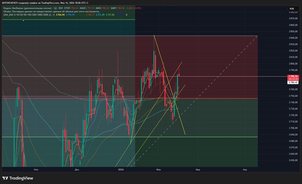 Закрытие торгового дня: анализ рыночной ситуации
