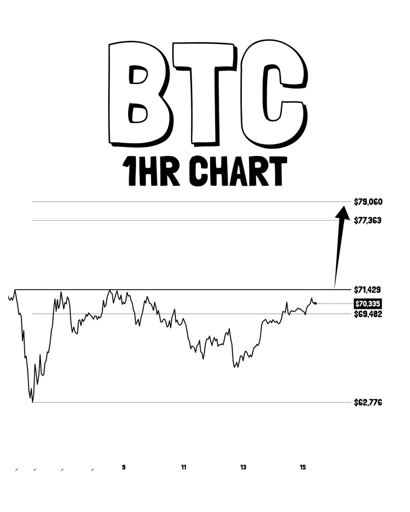 Модель Адама и Евы в биткоине: что говорят технические индикаторы