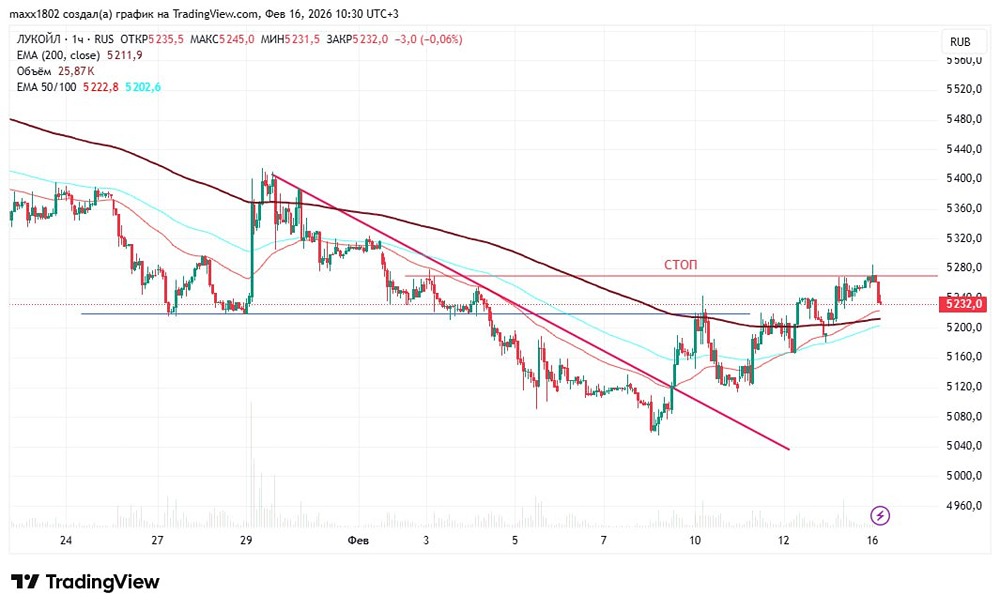 Когда закрывать спекулятивные позиции в трейдинге?