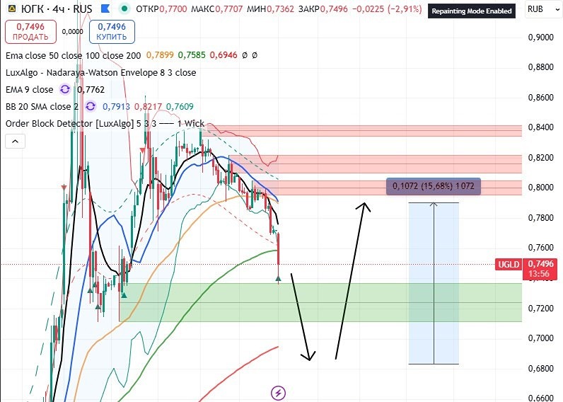 Стоит ли покупать акции ЮГК после китайского Нового года?