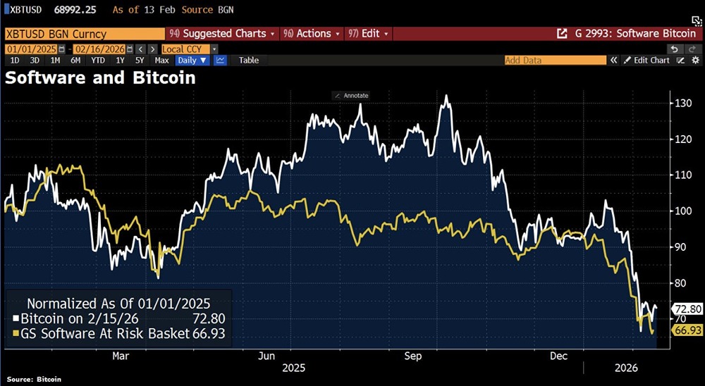 Биткоин под давлением ИИ: как меняется рынок криптовалют