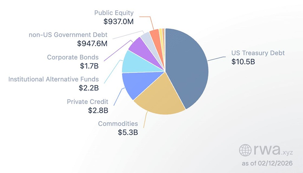 Токенизация реальных активов: новый этап развития фондового рынка США