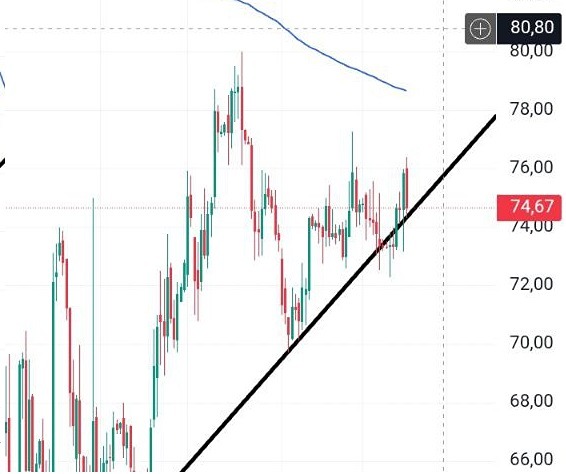 Акции Мечел: почему рост в приоритете и где ставить стоп