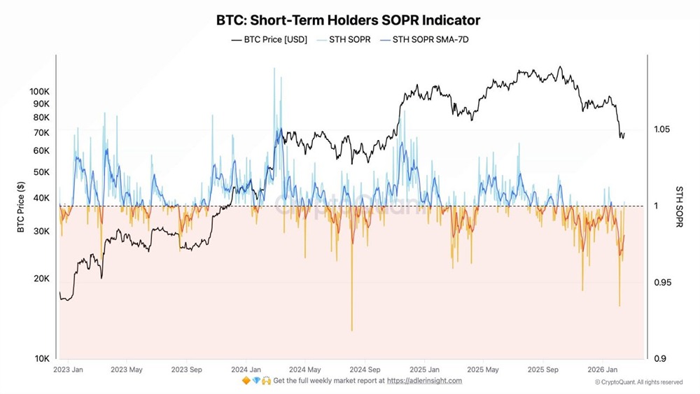 MVRV на минимуме: почему биткоин встречает сопротивление