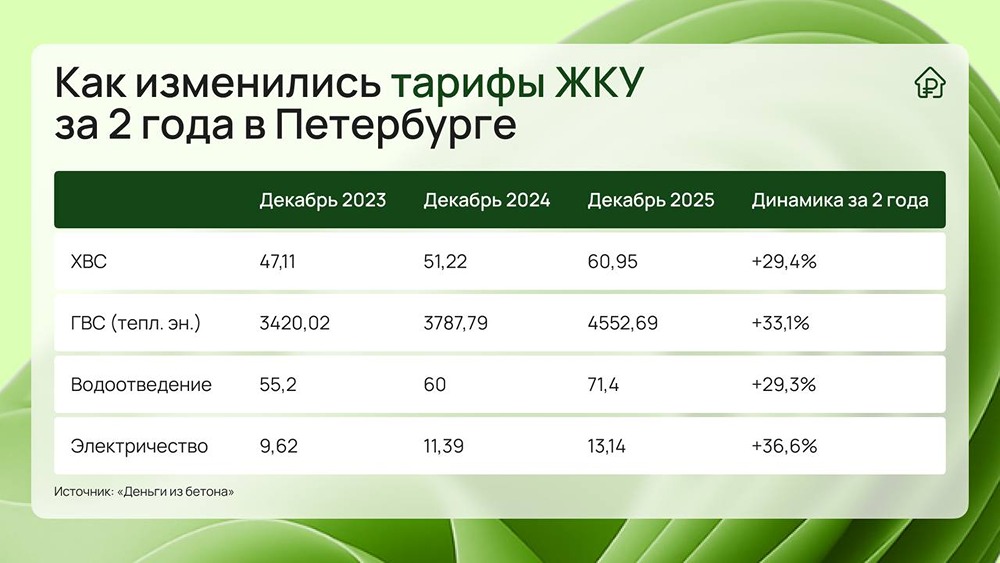 Заморозка тарифов ЖКХ до 2028 года: реальная помощь или временная мера?