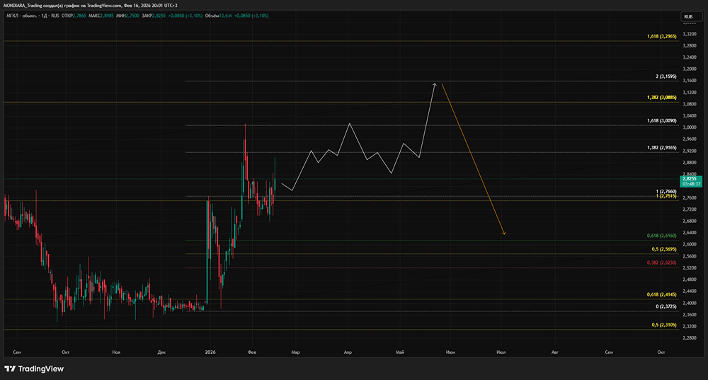 Как МГКЛ сохраняет динамику роста после рекордного года