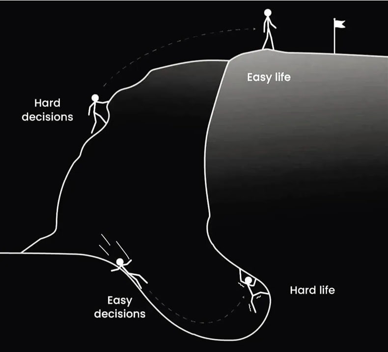 Почему богатые становятся богаче: секрет в сложных решениях сегодня