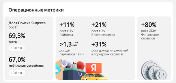 Как Яндекс достиг рекордной маржинальности: анализ финансовых результатов 2025