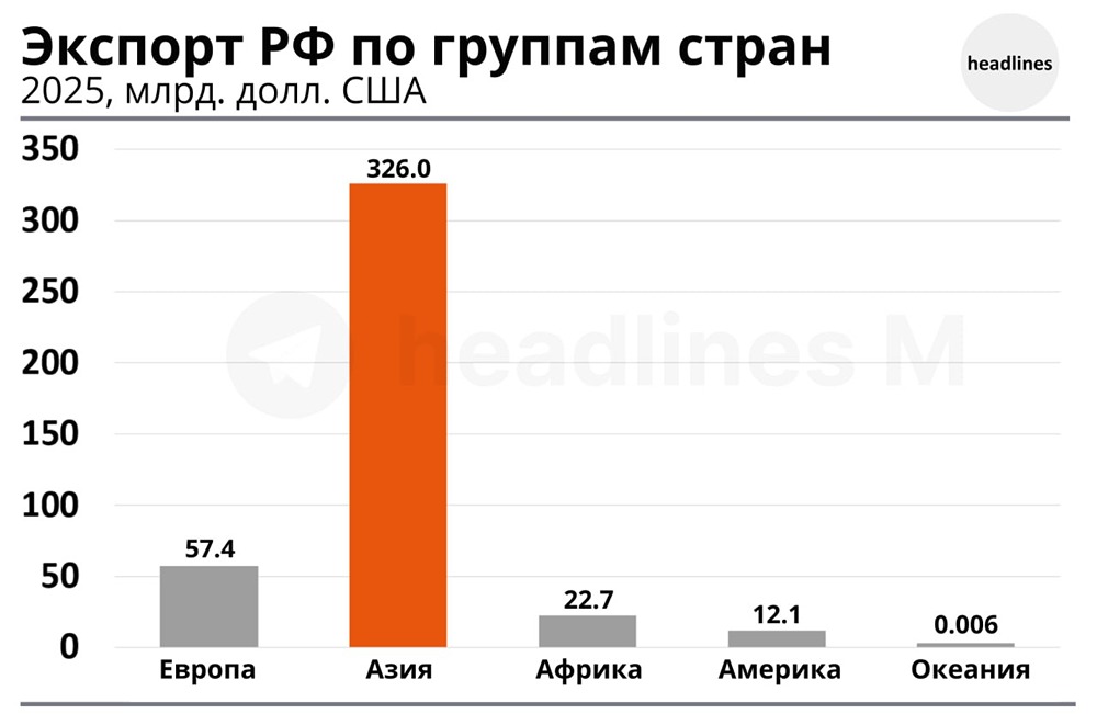 Итоги внешней торговли России: анализ основных направлений и товарных групп
