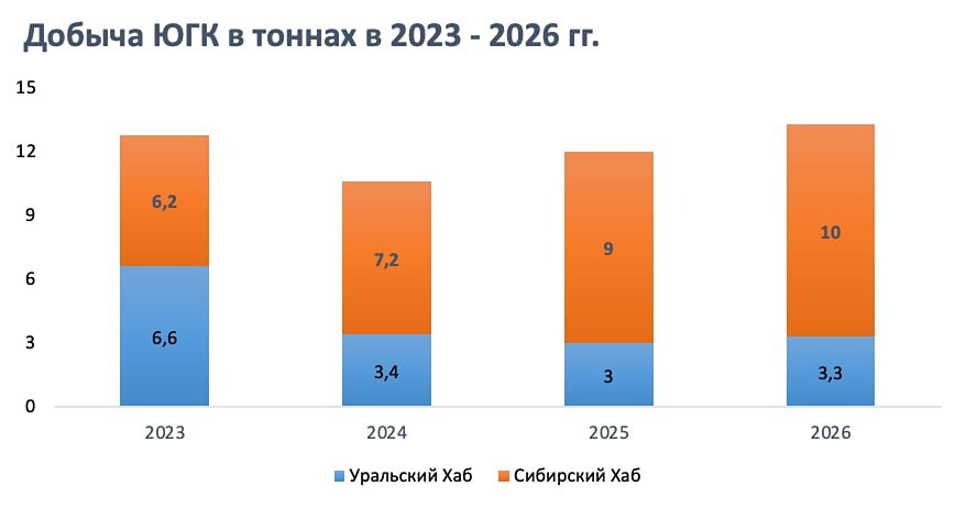 Почему падают показатели ЮГК: разбор финансовых проблем золотодобытчика