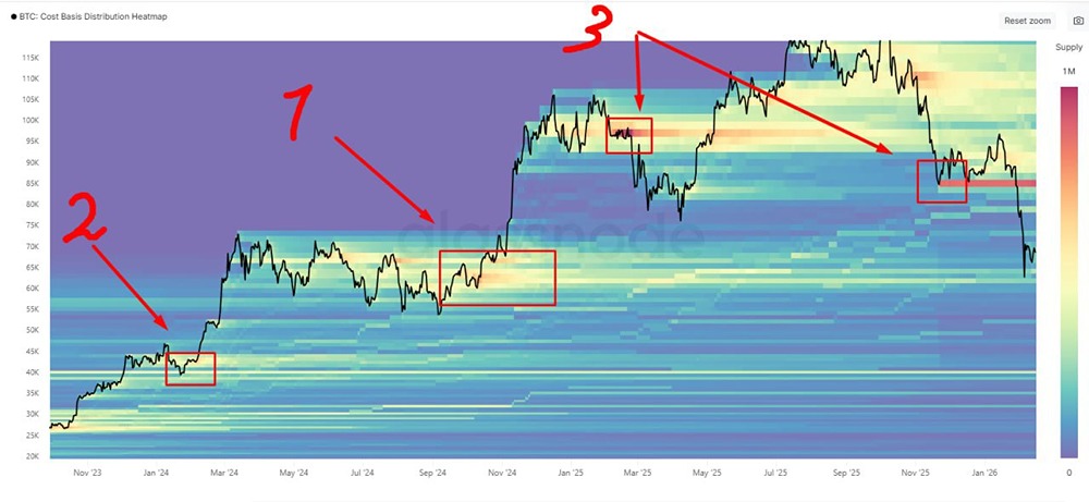 Структурный кризис биткоина: анализ ключевых кластеров и прогноз движения цены