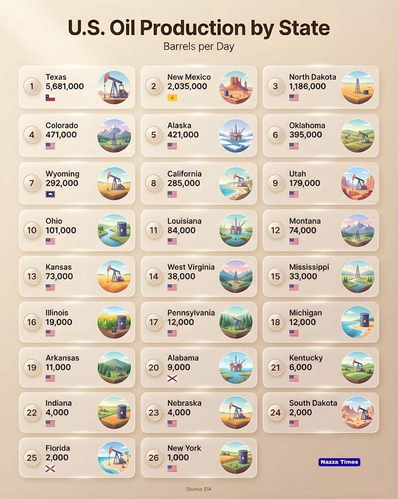 Добыча нефти в США по штатам