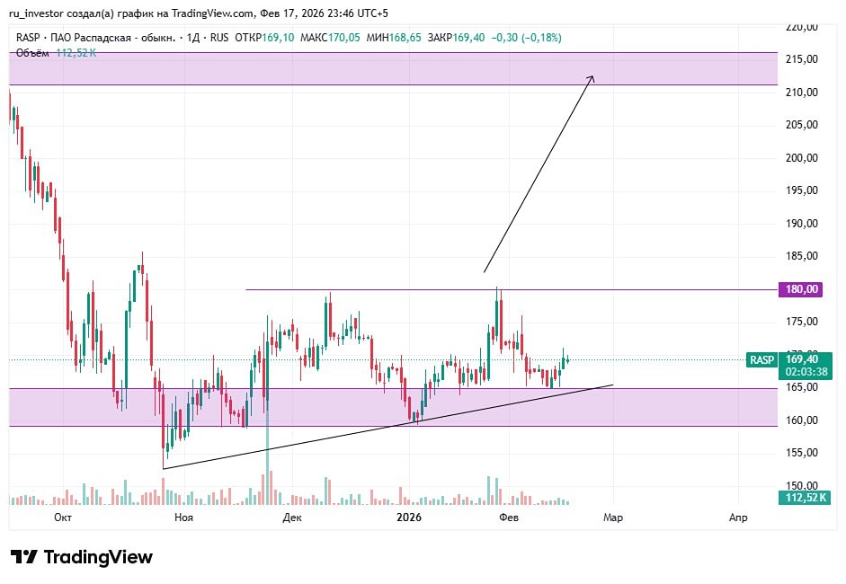Стратегия торговли акциями Распадская: точки входа и стоп-лоссы