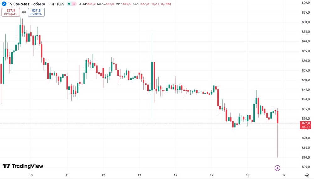 Правительство РФ отказало группе Самолет в предоставлении льготного кредита, за которым застройщик обращался ранее