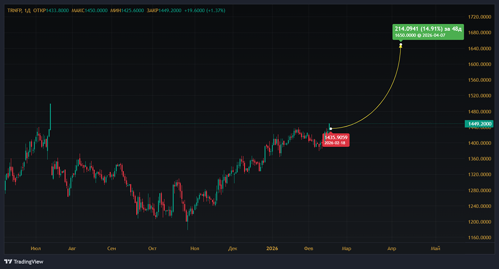 Как авария на нефтепроводе «Дружба» повлияла на операционные результаты «Транснефти»?