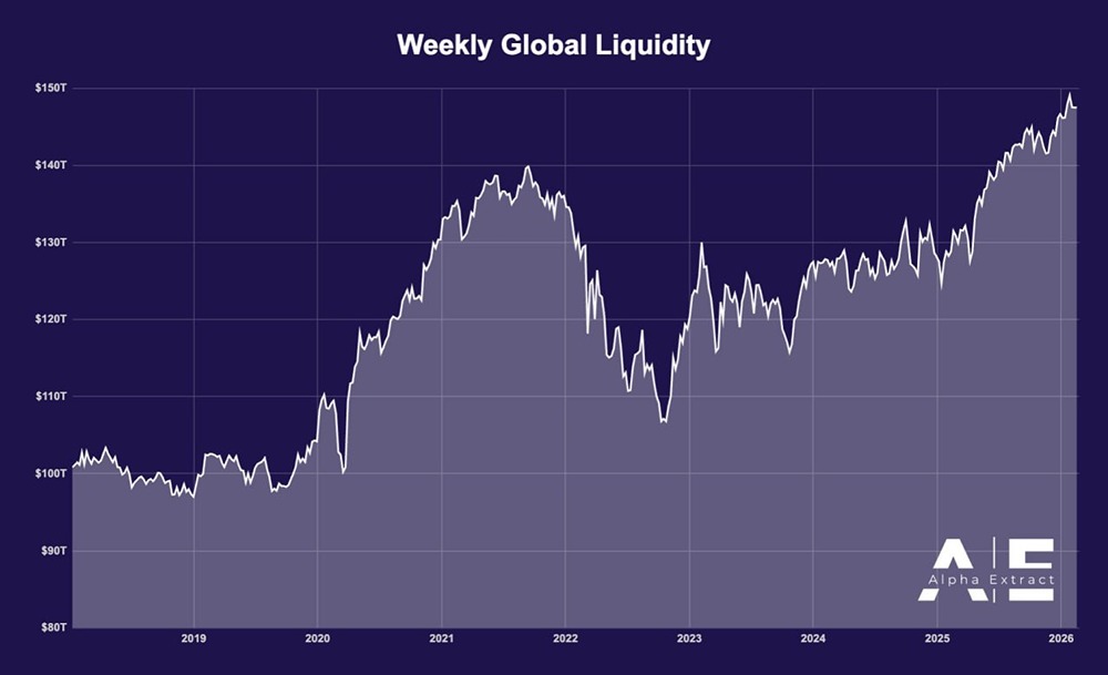 Ликвидность и биткоин: почему рынок идёт против тренда?