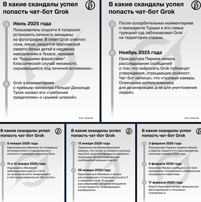 Скандал с Grok: Ирландия начала расследование против ИИ-бота соцсети X