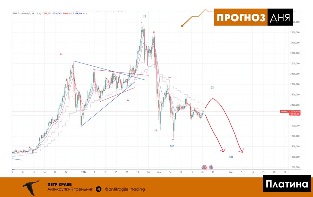 Платина: почему падает цена и чего ждать дальше