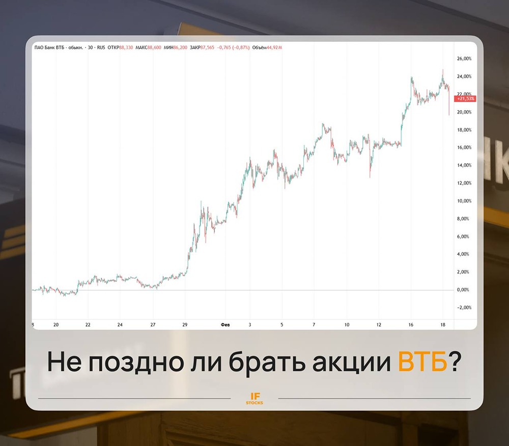 ВТБ: почему крупный инвестор скупает акции банка на фоне роста прибыли?